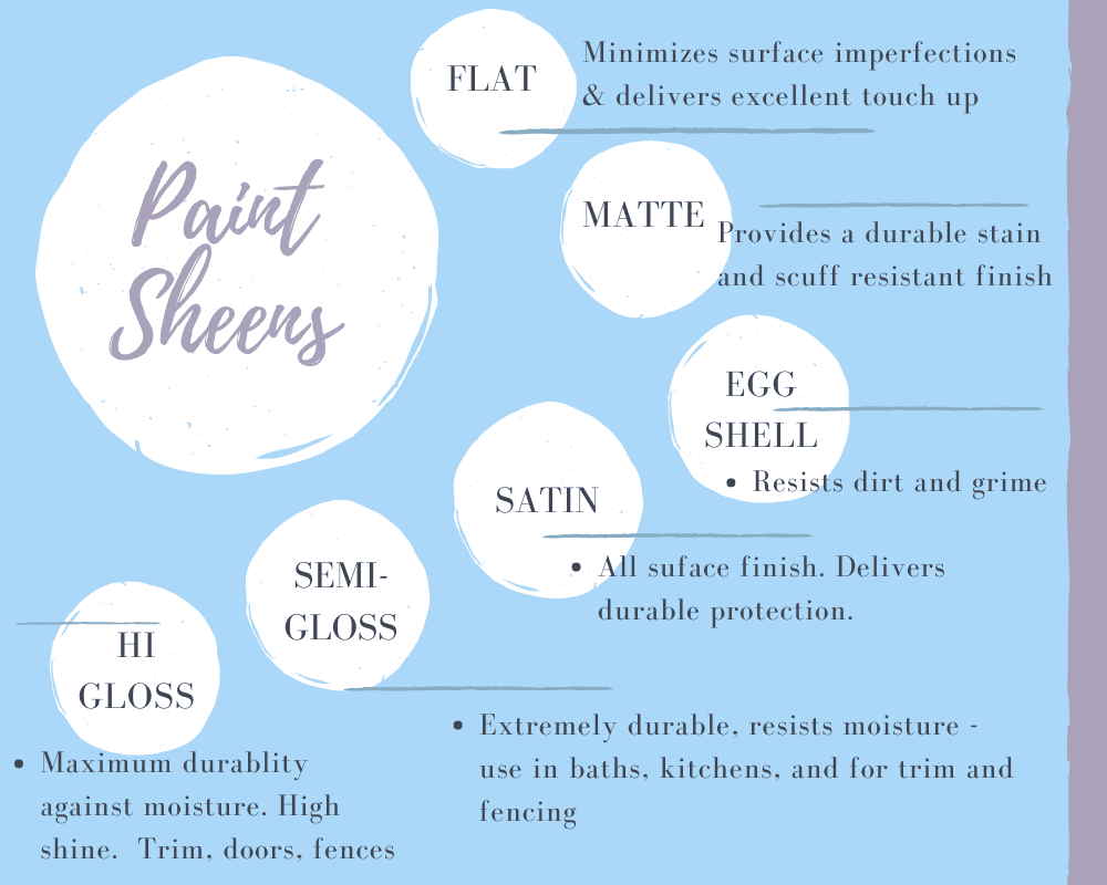 paint sheen descriptions