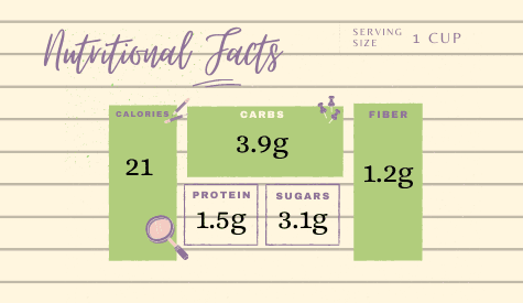 Nutritional Facts (5)